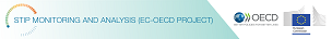 OECD Better Policies for Better Lives